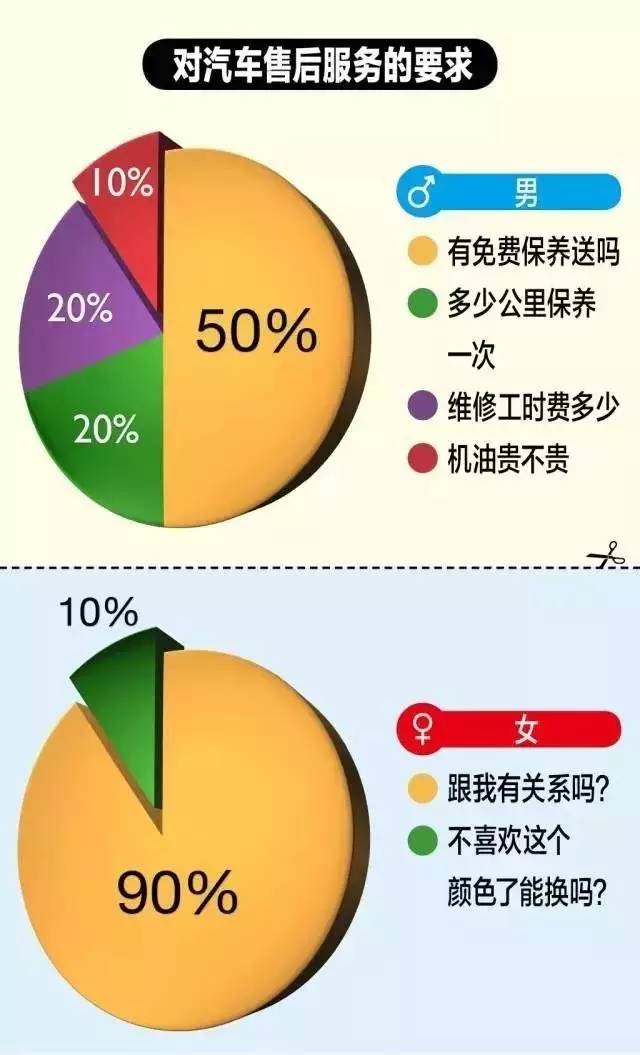 妹子如何看待汽车品牌，从消费心理到购车建议