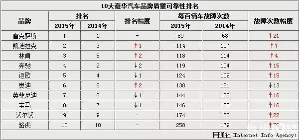 汽车品牌质量大全，全面解析各大品牌的优缺点与市场表现