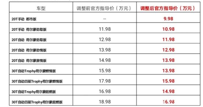 震撼来袭直接降价的汽车品牌，购车狂欢季，错过再等一年！