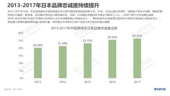 汽车品牌意识，提升消费者认知与忠诚度的关键