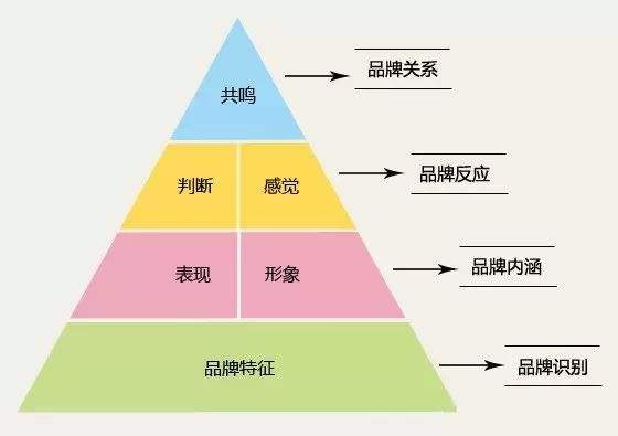 汽车品牌意识，提升消费者认知与忠诚度的关键