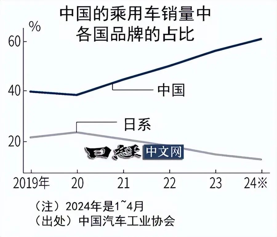 全面掌握中日合资汽车品牌大盘点，深度解析两国汽车工业合作成果