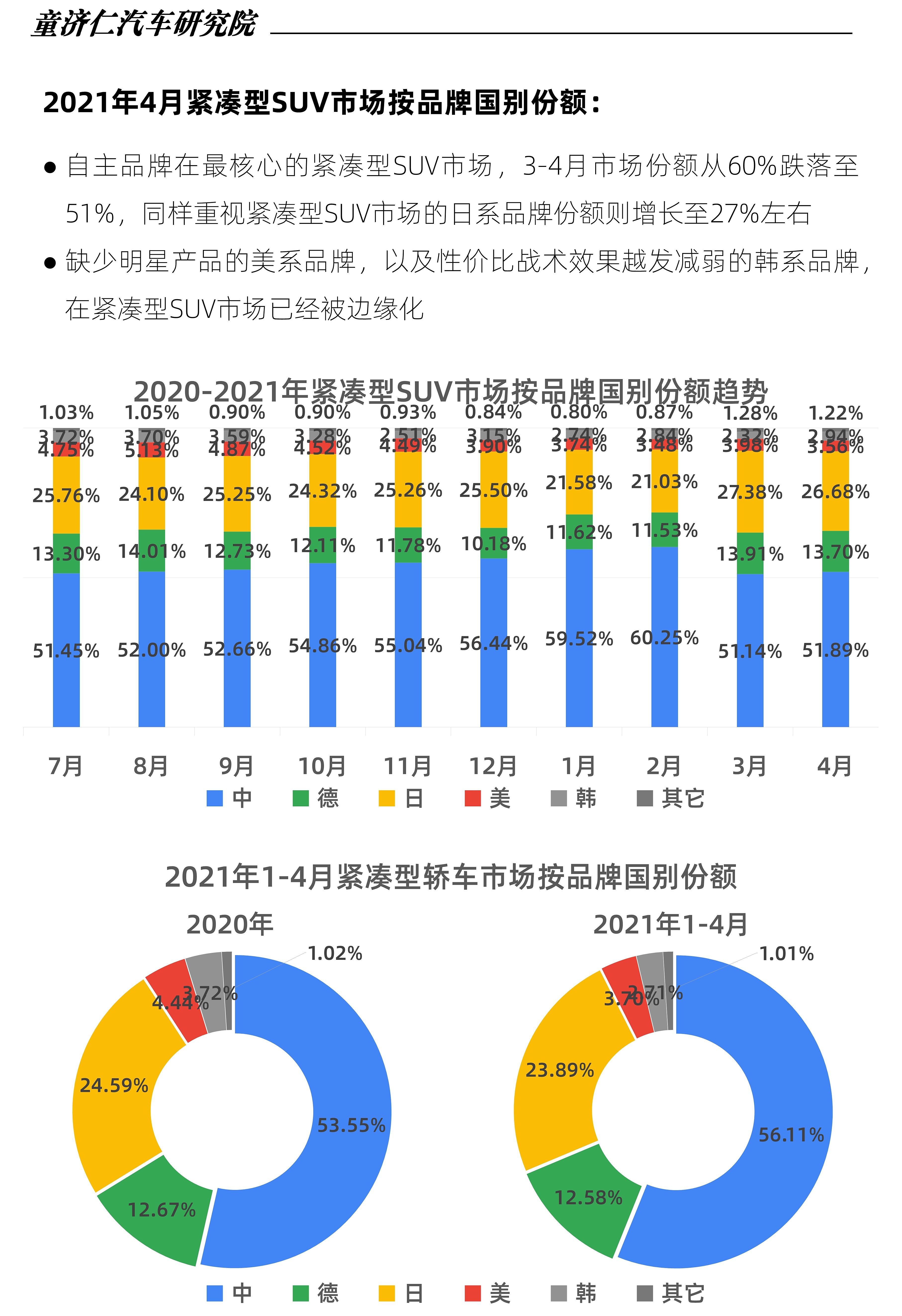 汽车品牌出险率及其影响因素分析