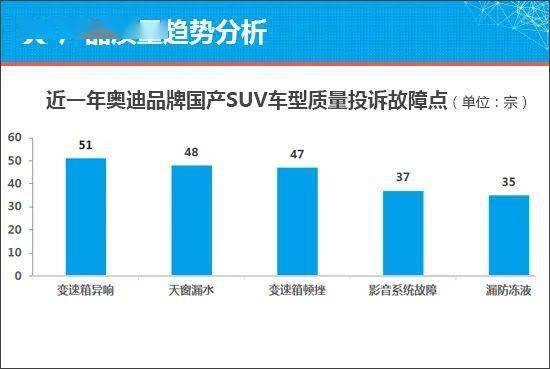 汽车品牌出险率及其影响因素分析