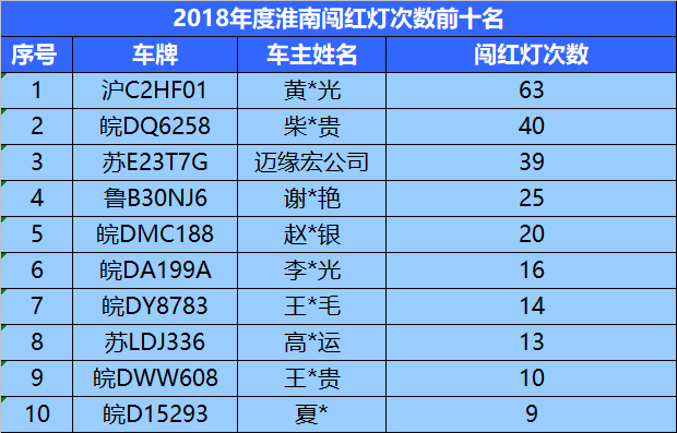 淮南汽车品牌排行