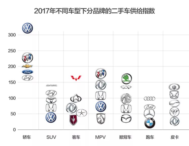 小汽车品牌档次划分及其市场趋势分析