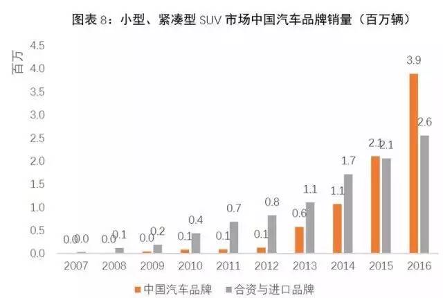 小汽车品牌档次划分及其市场趋势分析