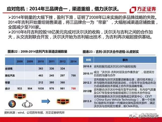 吉利汽车，品牌价格分析与市场定位策略探讨