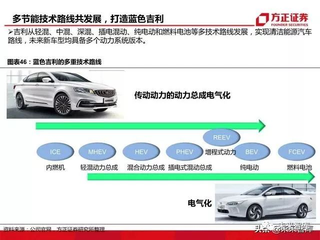 吉利汽车，品牌价格分析与市场定位策略探讨