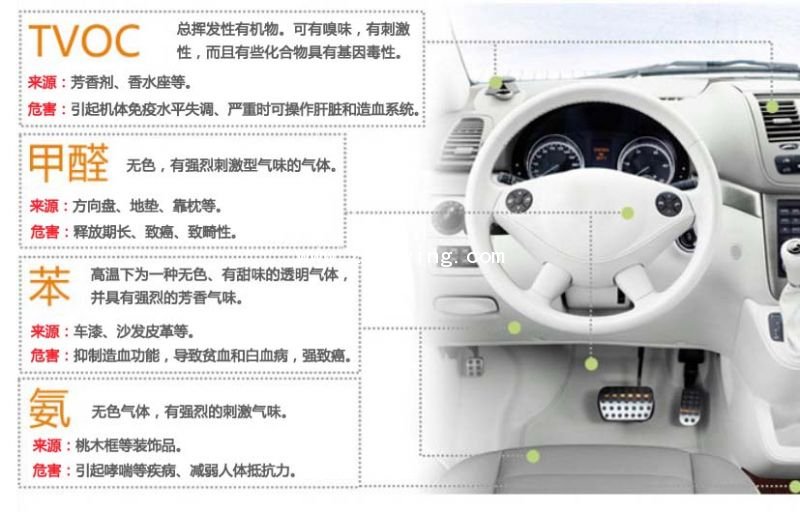 甲醛超标合资汽车品牌，一场室内空气污染的隐患