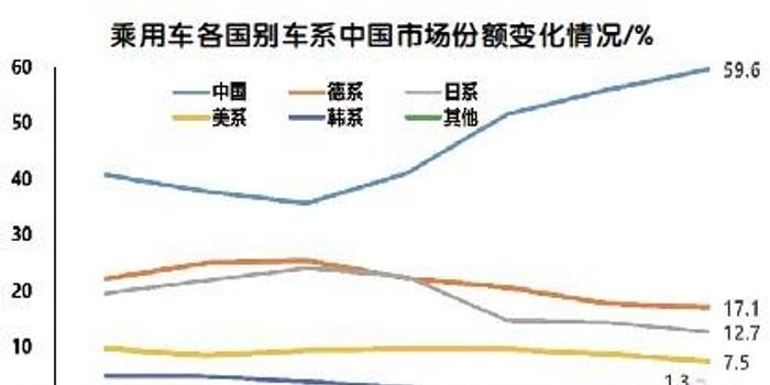 国五标准下，中国汽车品牌的崛起与挑战