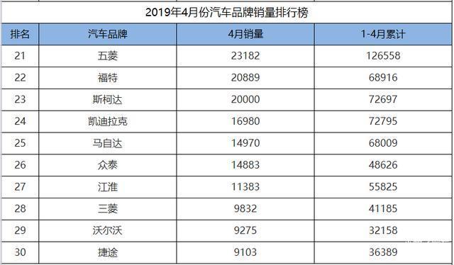 汽车品牌排名进口