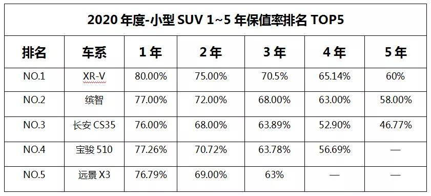 汽车品牌的性价比，理性购车之考量