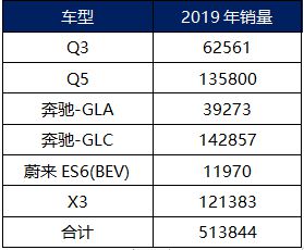 汽车品牌车辆均价