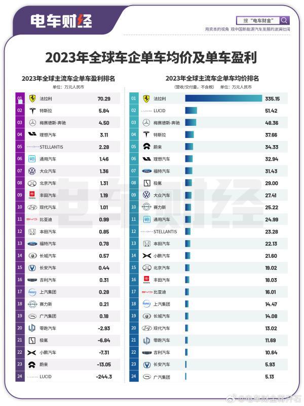 汽车品牌车辆均价