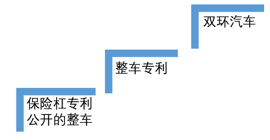 汽车品牌侵权的案例分析及法律对策