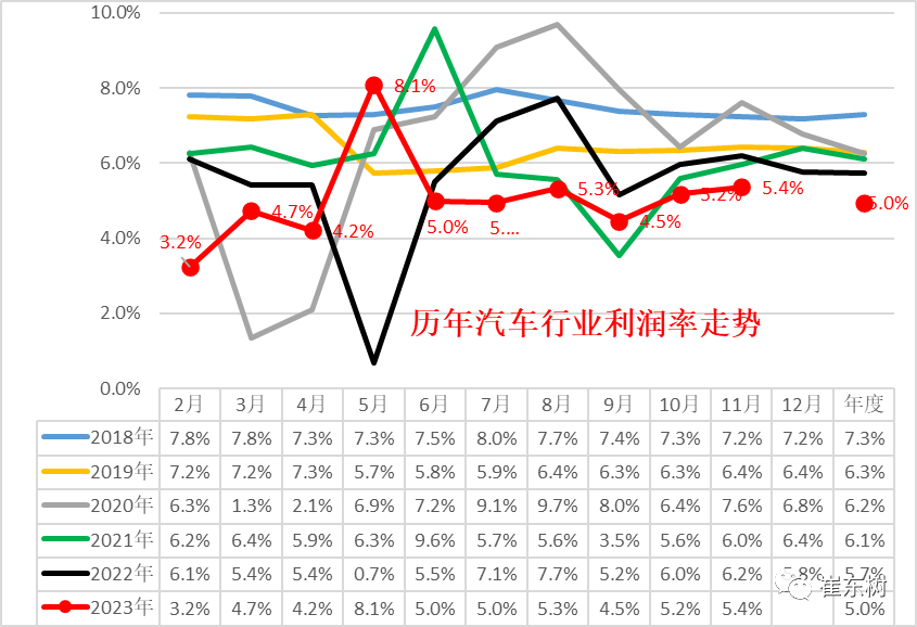 汽车品牌亏损视频