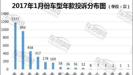 汽车品牌亏损视频