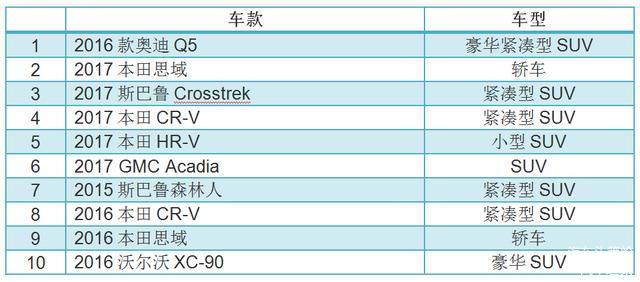 汽车品牌外国读法