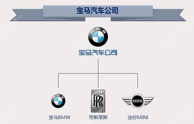 汽车品牌家谱大全图解——探寻世界各大车企的发展史与未来趋势