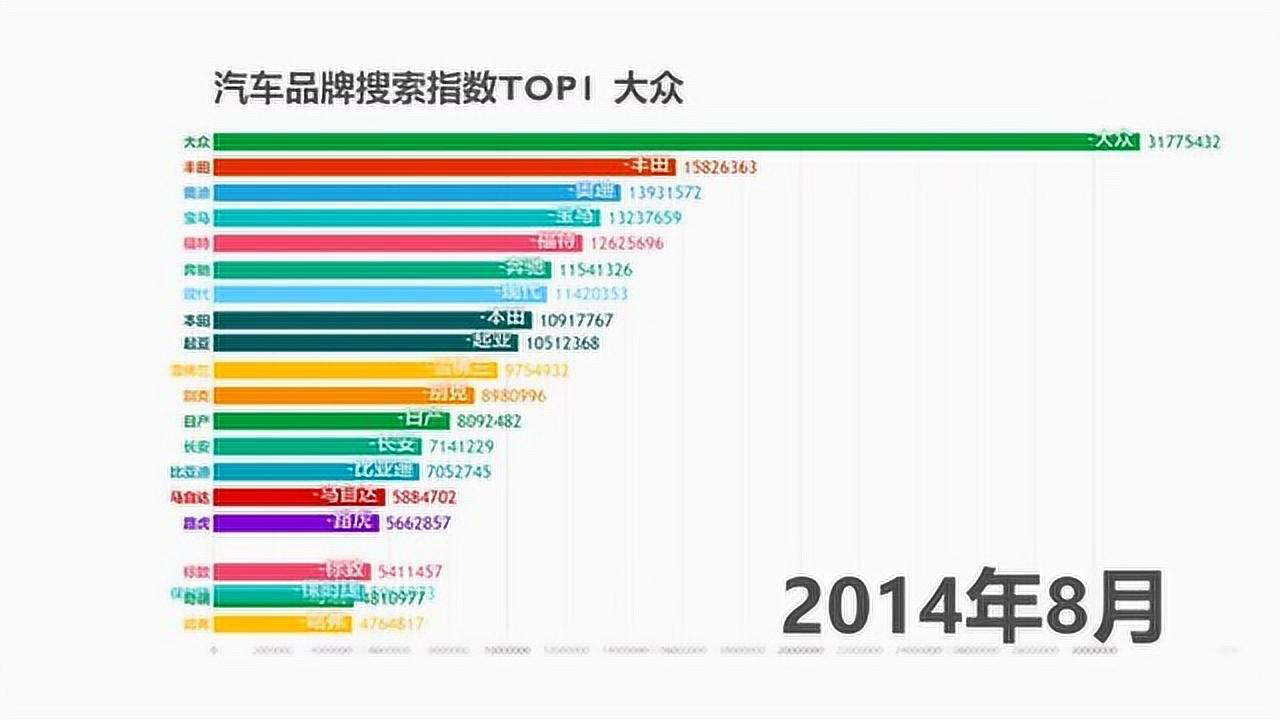 汽车品牌榜首排名