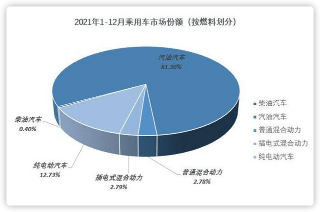 混合动力汽车品牌类型，多元化的选择与竞争格局