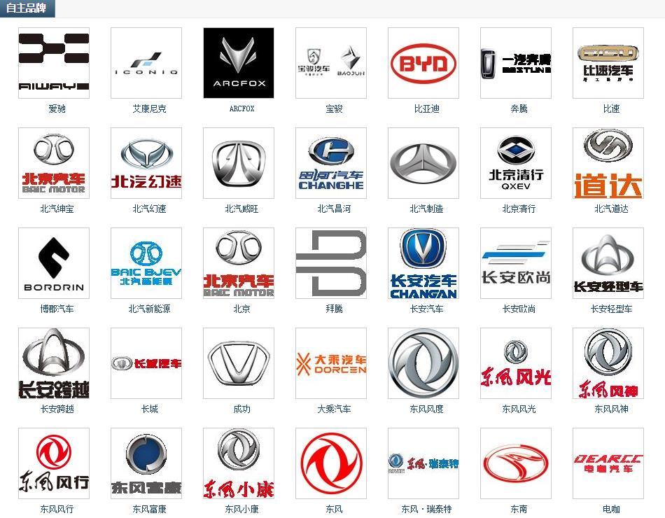 汽车品牌及Logo的独特魅力