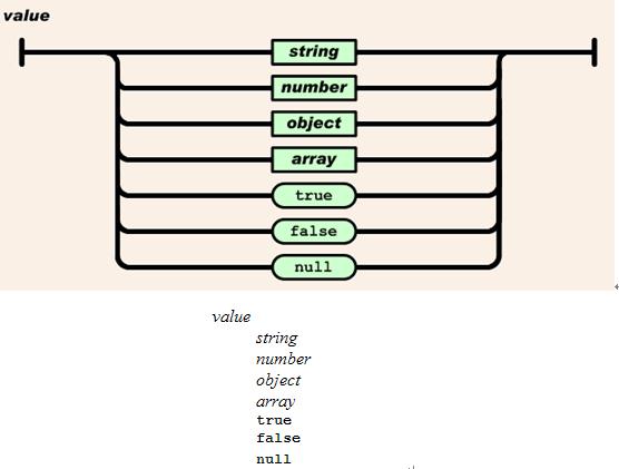 汽车品牌类型json