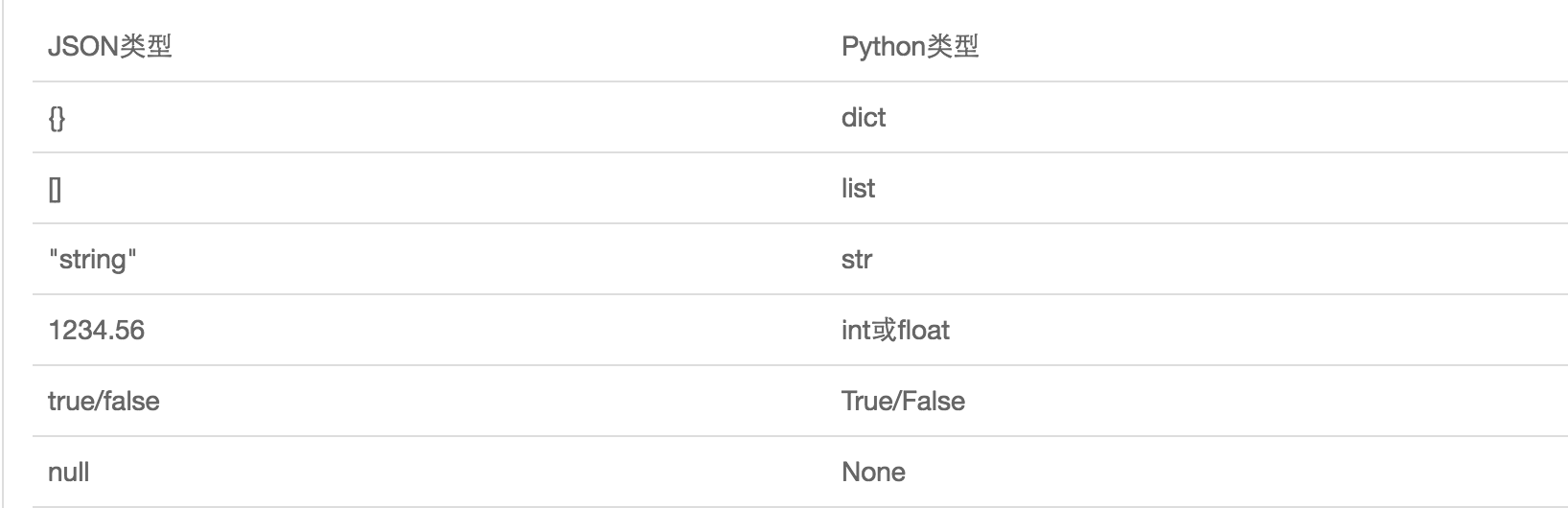 汽车品牌类型json