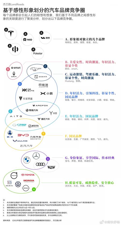 汽车品牌性格图，探索各品牌背后的精神特质