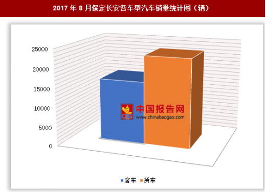 保定汽车品牌销量