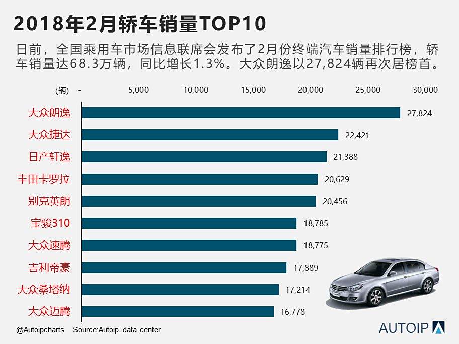 保定汽车品牌销量