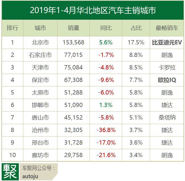 保定汽车品牌销量