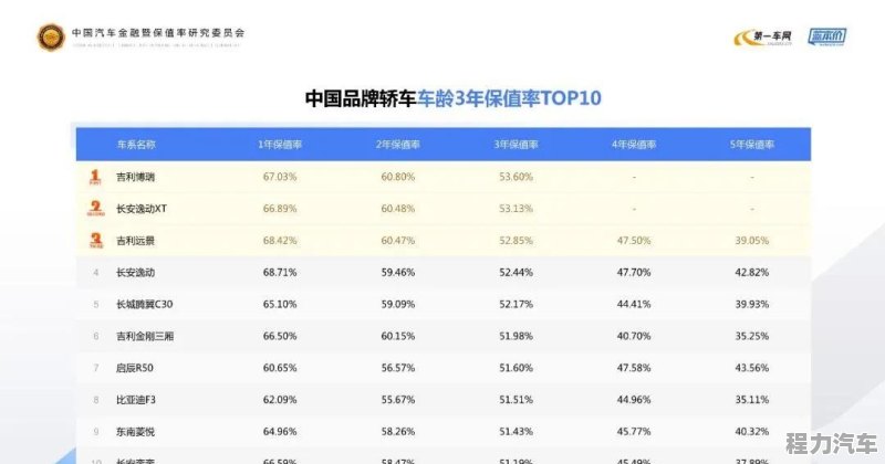 全面解析汽车品牌排名，如何评估与比较各品牌实力