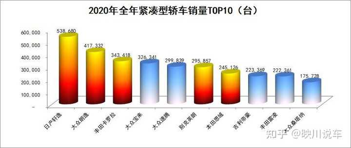 12万汽车品牌的优势与挑战