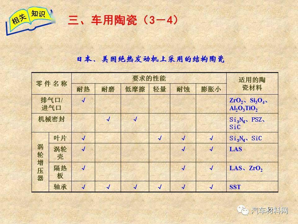 全面解析汽车品牌材质分类表