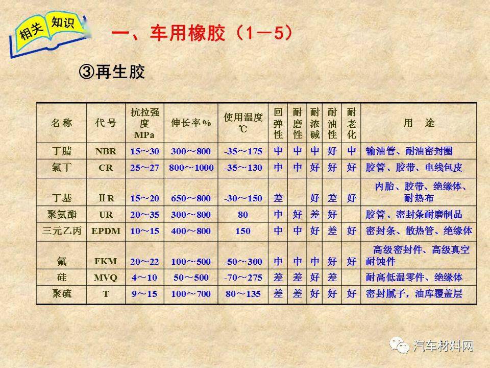 全面解析汽车品牌材质分类表