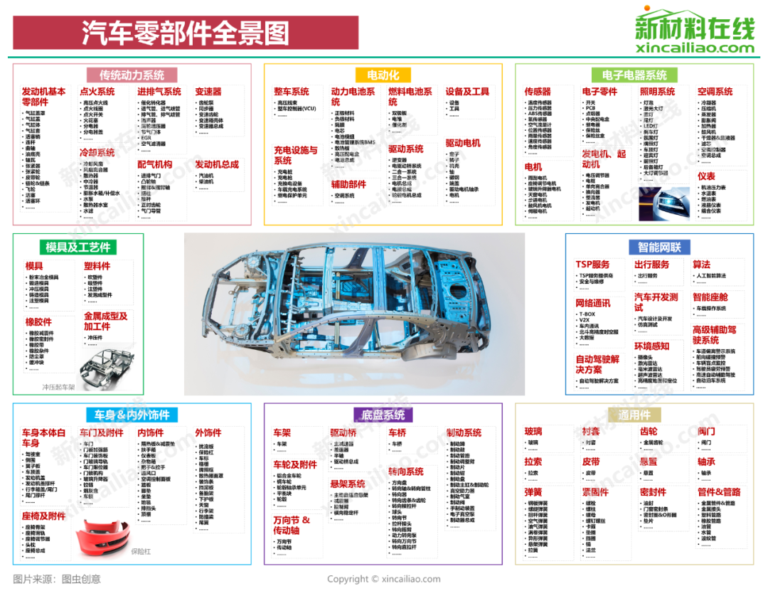 全球汽车品牌全景图，一场穿越时空的驾驶之旅