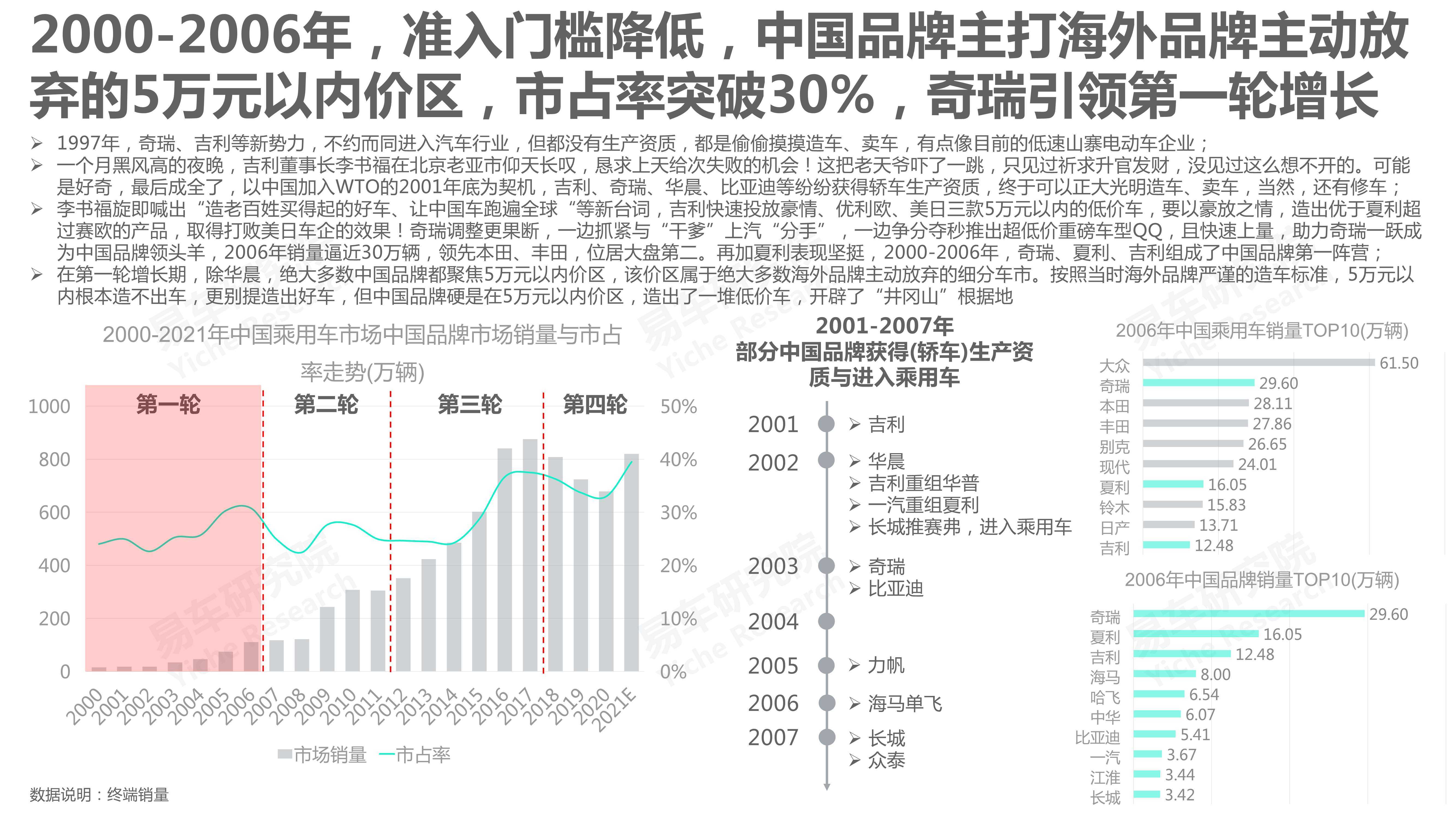 汽车品牌活动报价方案，打造独特体验，提升销售业绩