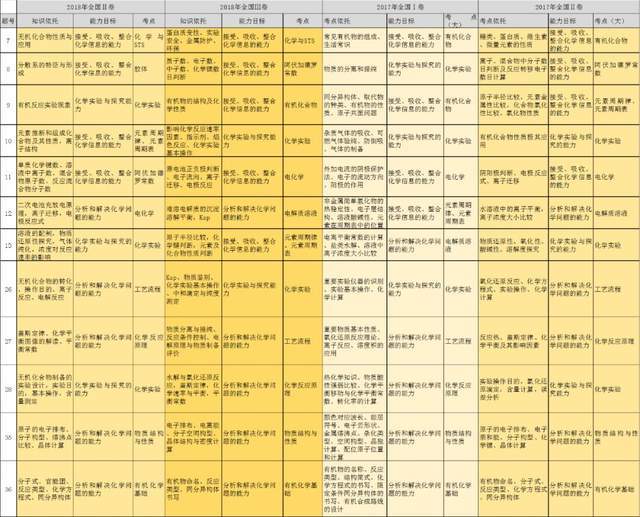 日本汽车品牌分布表格，探索与分析