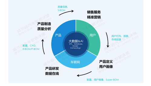 汽车品牌代运营服务，创新商业模式助力企业突破市场瓶颈