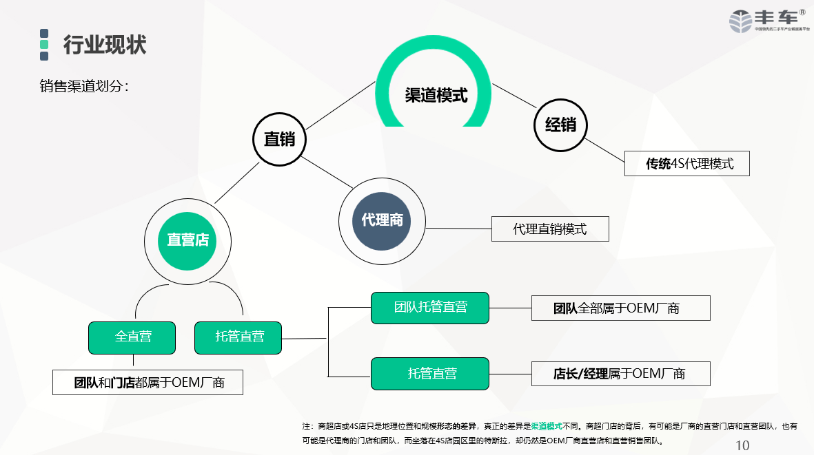 汽车品牌代运营服务，创新商业模式助力企业突破市场瓶颈