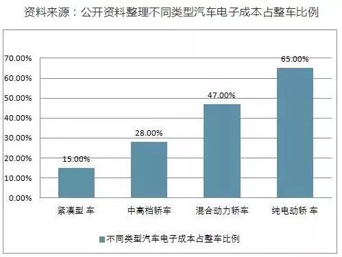 汽车热效率，各大品牌的实力对比与发展趋势