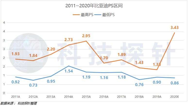  比亚迪汽车品牌股价波动与市场表现分析