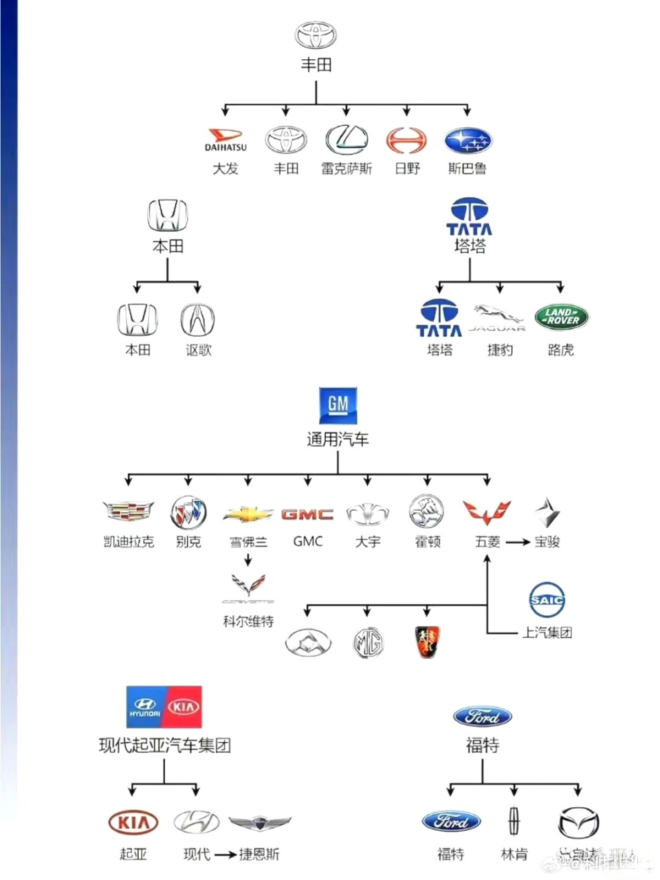 揭秘汽车品牌所属关系，一窥各大汽车品牌的来龙去脉