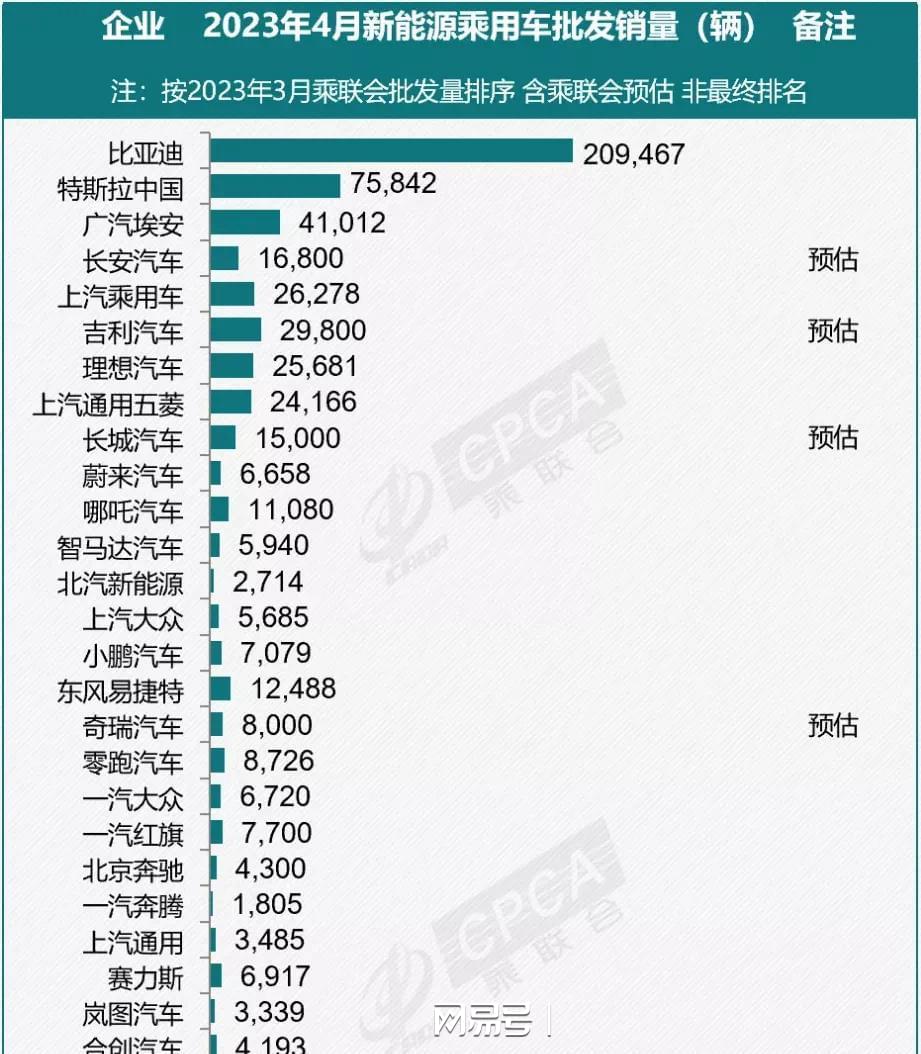 汽车品牌提速（哪个品牌车提速快）