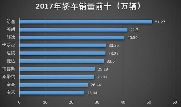 汽车品牌提速（哪个品牌车提速快）