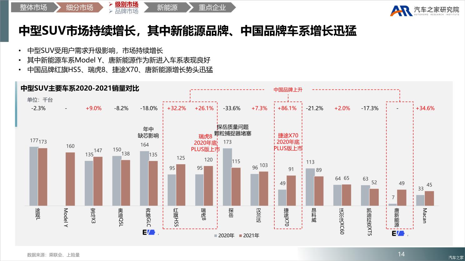 2021年海南汽车品牌销量分析与市场趋势展望