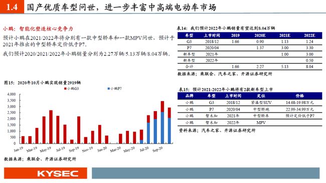 2021年海南汽车品牌销量分析与市场趋势展望