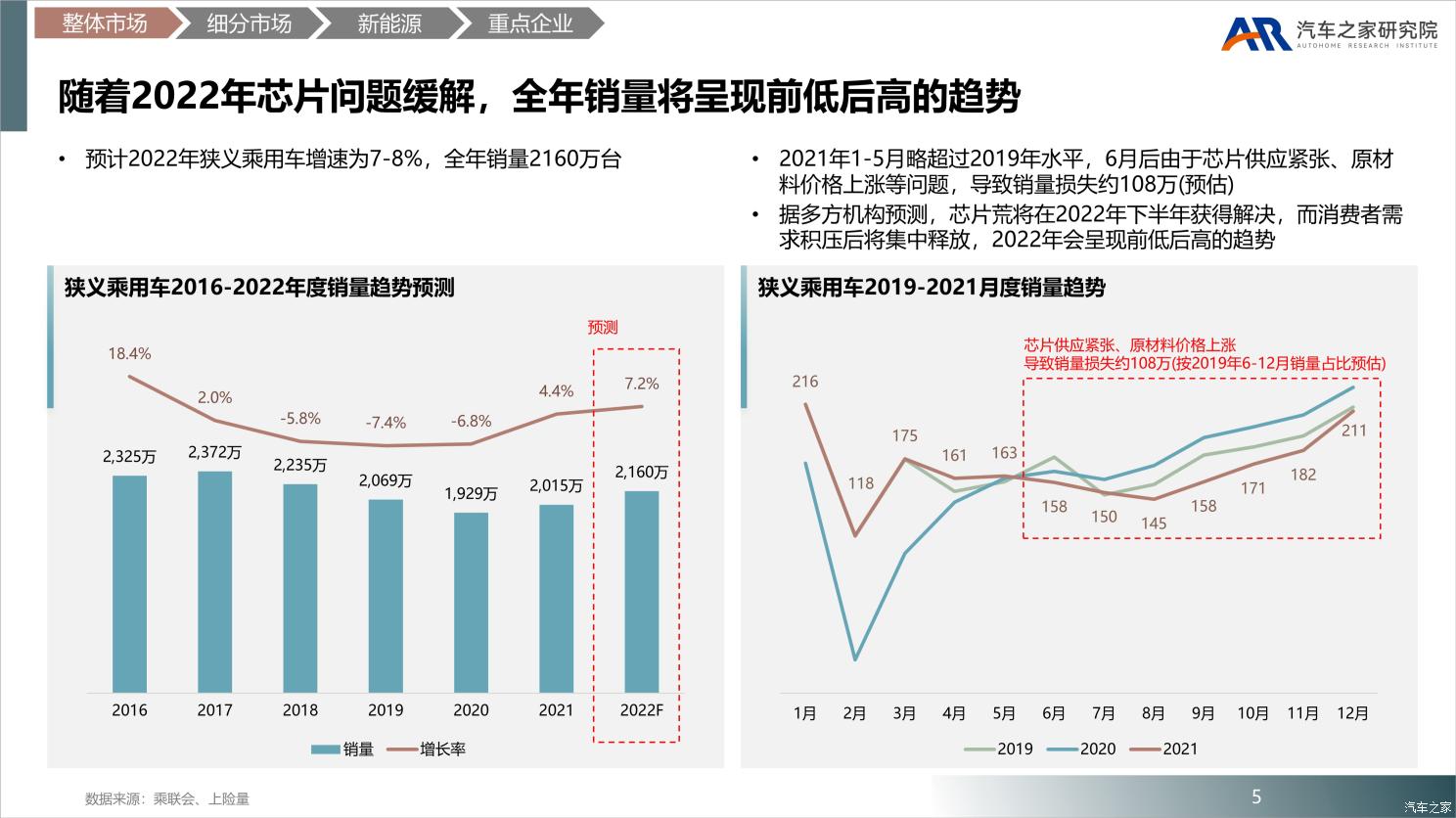 2021年海南汽车品牌销量分析与市场趋势展望